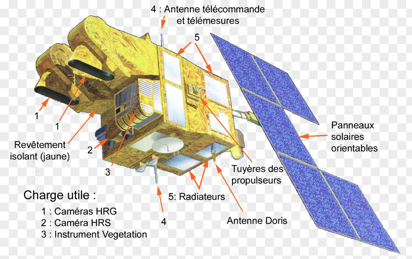 Landsat Program Earth Observation Satellite SPOT D'observation De La Terre PNG