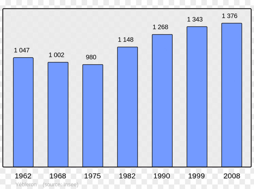 Census Abancourt Population Beaucaire Wikipedia PNG