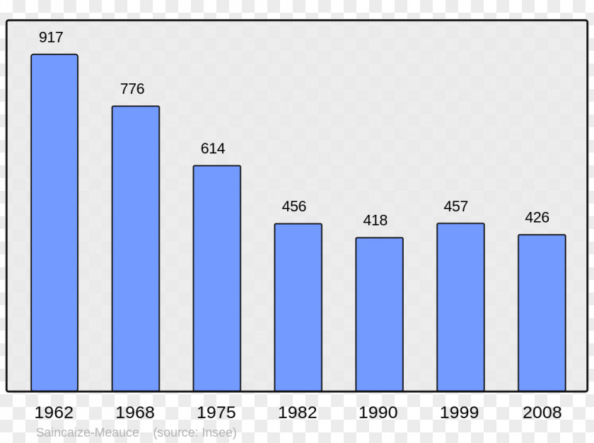 Population Aldudes Wikipedia Encyclopedia Aure Prémery PNG