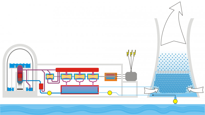 Boiling Water Reactor Nuclear Power Plant Pressurized PNG