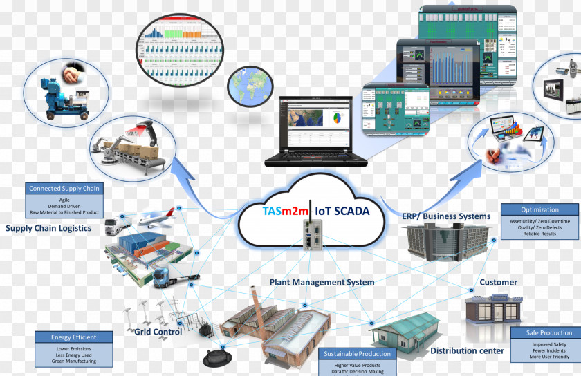 Connected Enterprise SCADA Internet Of Things Machine Industry Engineering PNG