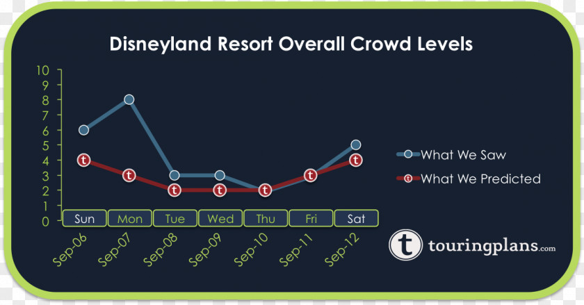 Disneyland The Unofficial Guide To Universal Orlando 2017 Magic Kingdom 2018 PNG