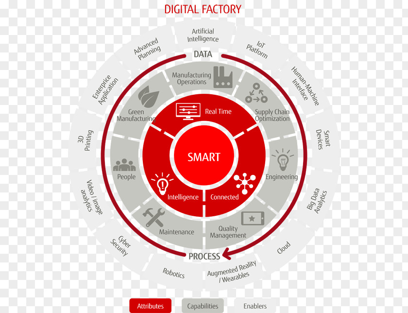 Smart Factory Fujitsu India Ltd Account Manager Finland Oy Management PNG