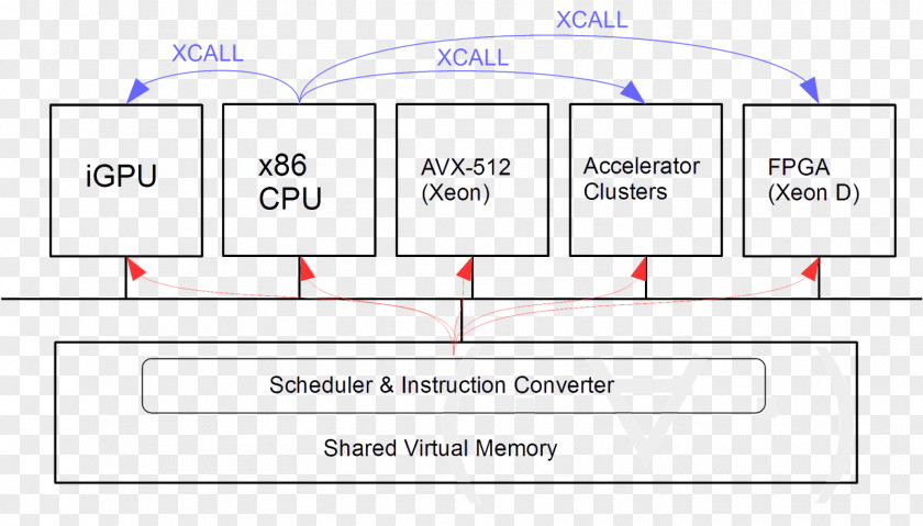 Design Document Line Point PNG