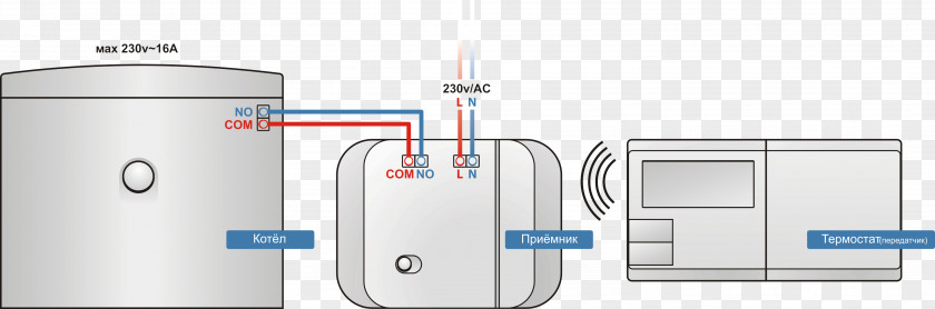 BREEZ Thermostat Boiler Temperature Терморегулятор Sensor PNG
