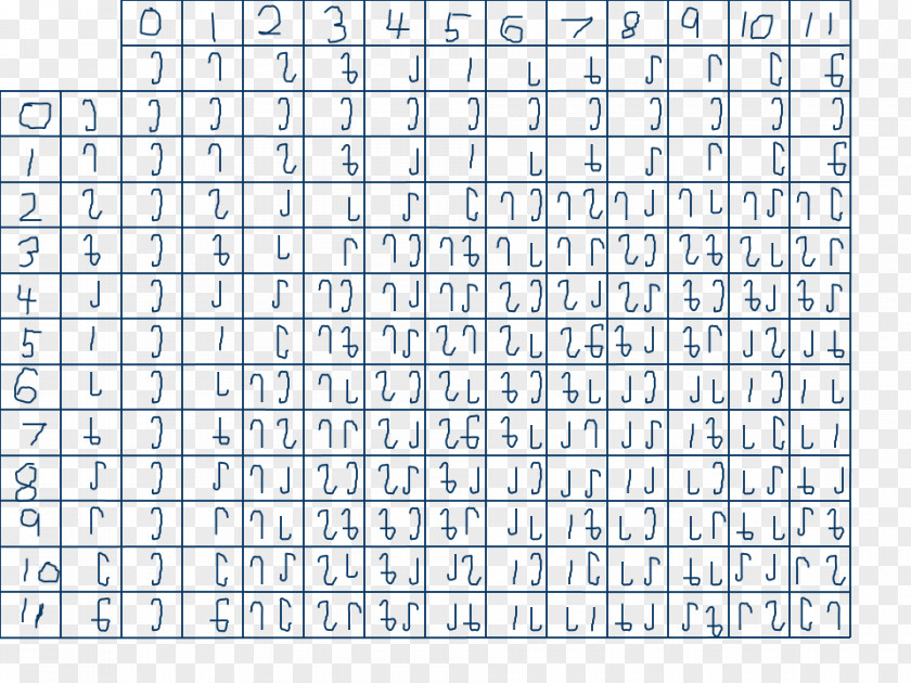 Table Duodecimal Multiplication Arithmetic PNG