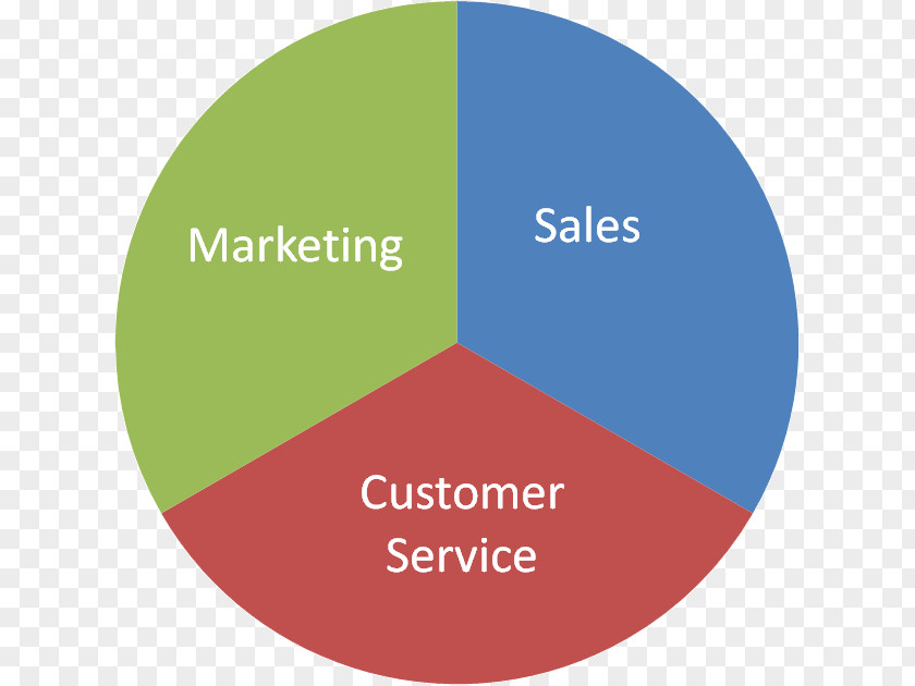 Marketing Management Sales Services PNG