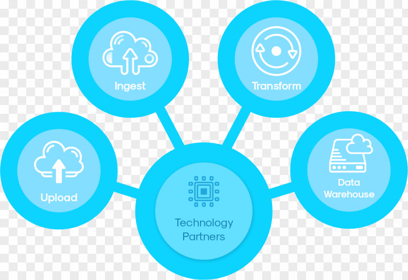 Edge Computing Technology Consulting Firm Cognizant Partner Ecosystem PNG