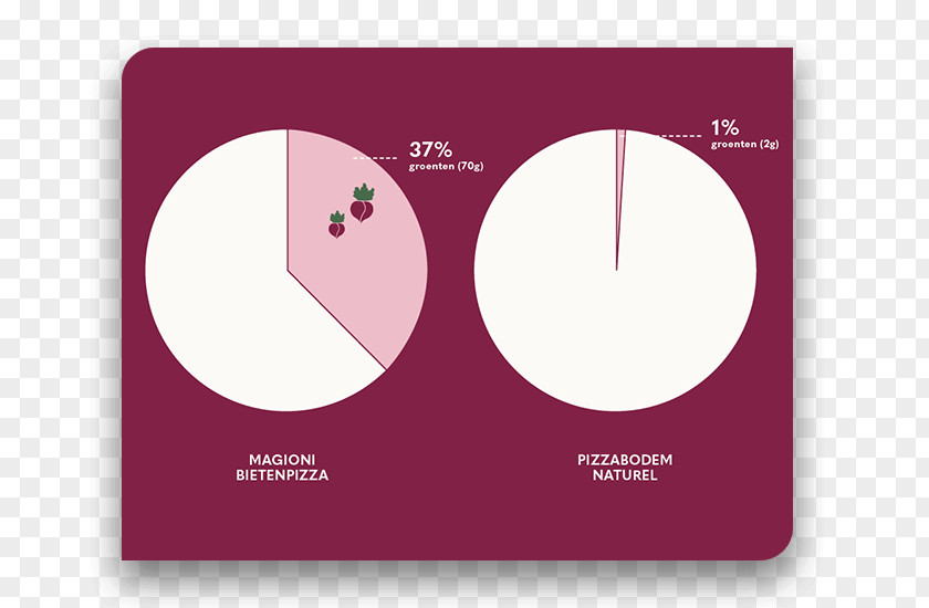 Delicious Taste Magioni Pizza Sugar Cauliflower Beetroot PNG