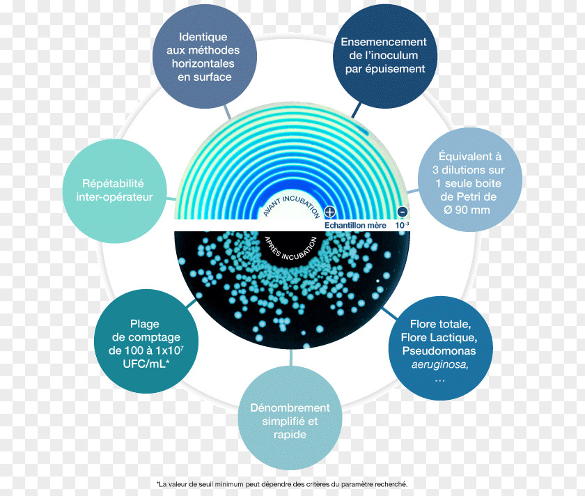 Scientific Method Spiral Plater Model Laboratory Streaking PNG