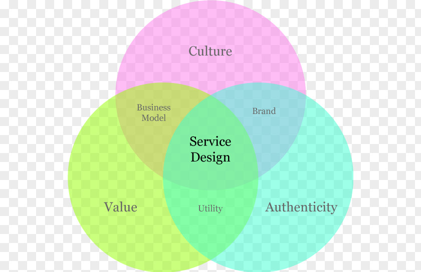 Design Service User Experience PNG