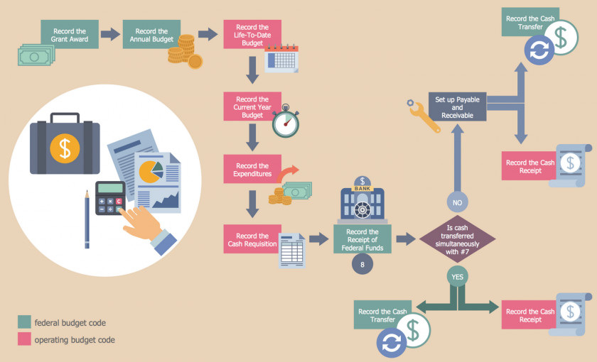 Process Workflow Cliparts Business Reengineering ConceptDraw PRO PNG