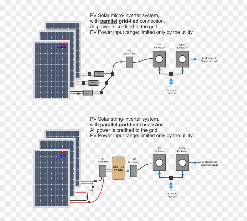 Electricity Grid Grid-tie Inverter Grid-tied Electrical System Photovoltaic Electric Power PNG
