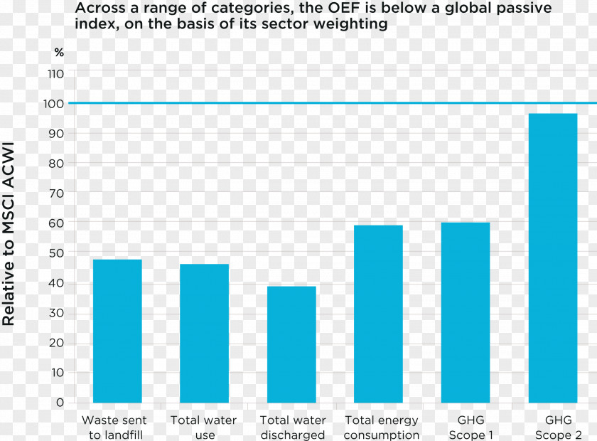 Design Document Graphic Line Angle PNG