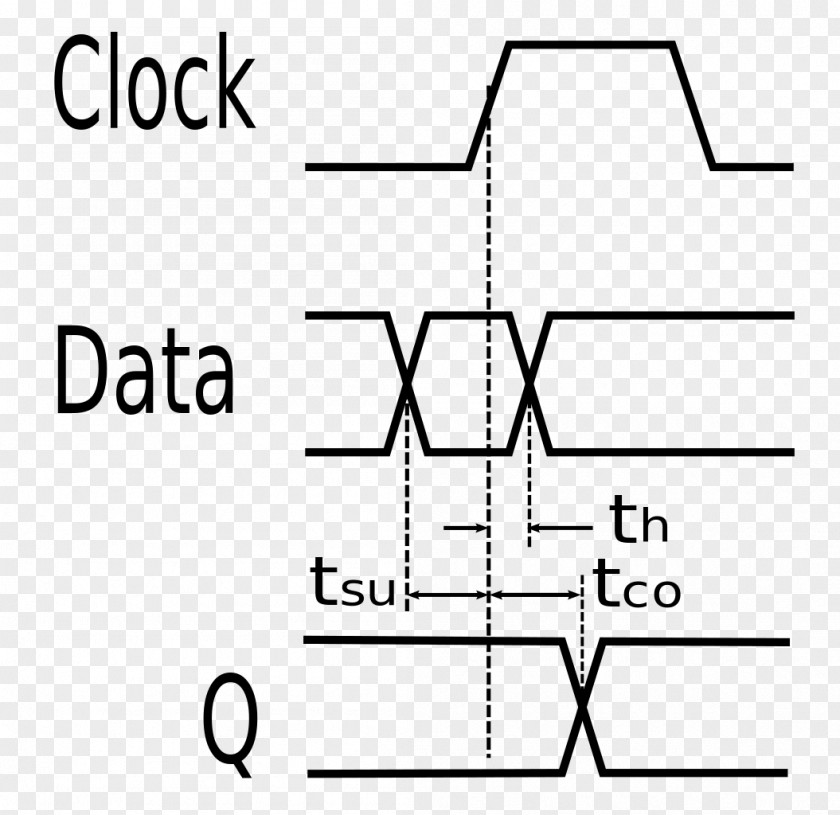 Flip Flop Flip-flop Clock Signal Electronic Circuit Digital Electronics PNG