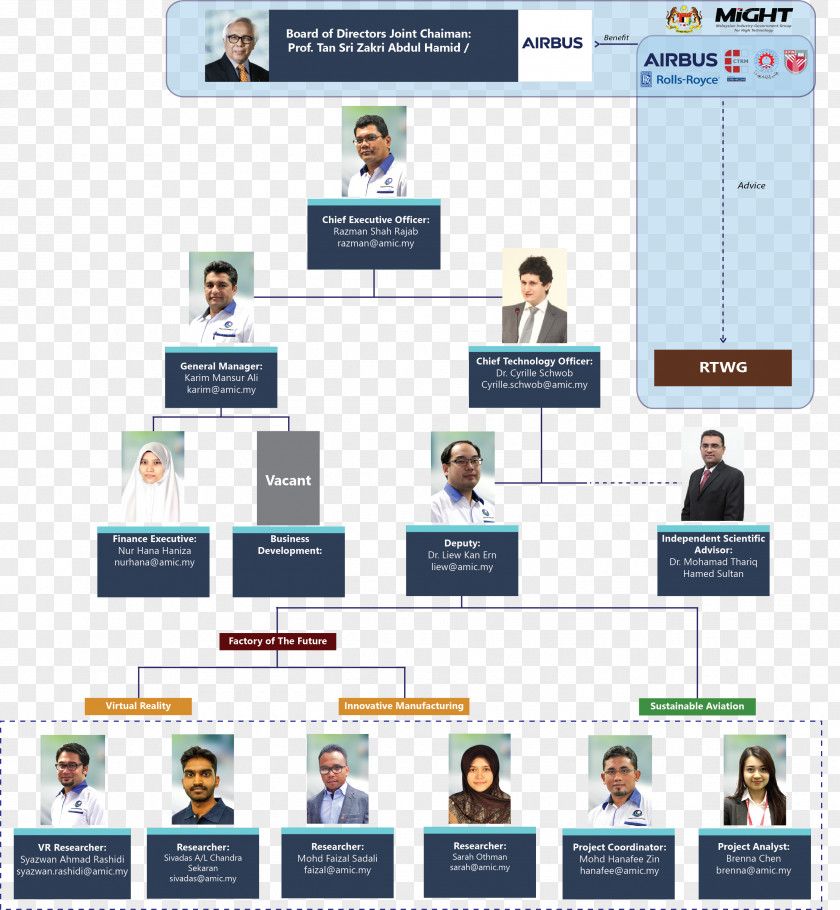 Delayering Airbus Organizational Chart Structure Business PNG