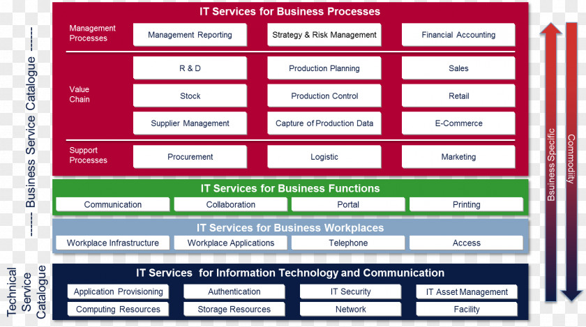 Business COBIT Information Technology IT Service Management ITIL ISACA PNG