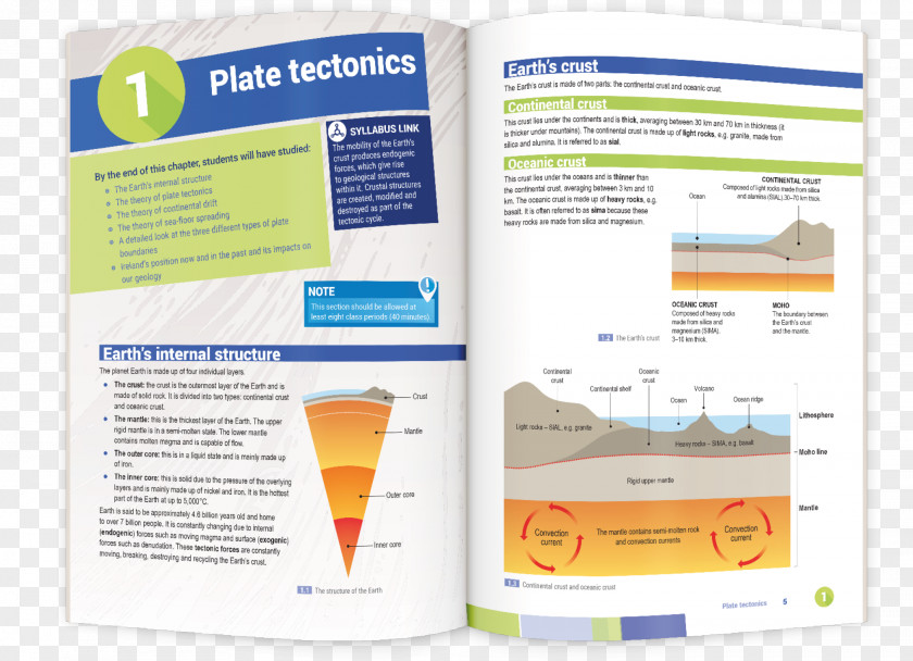 Plate Tectonics Volcano Geography PNG