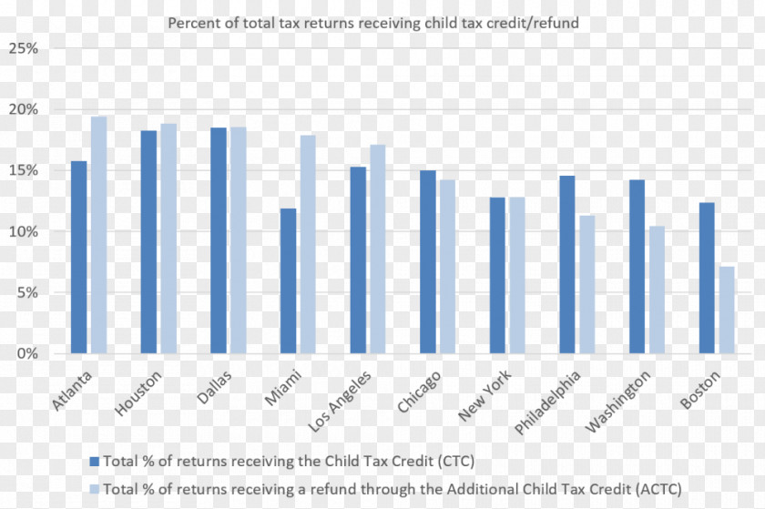 Child Tax Credit DIBELS Organization Educational Research Kindergarten PNG