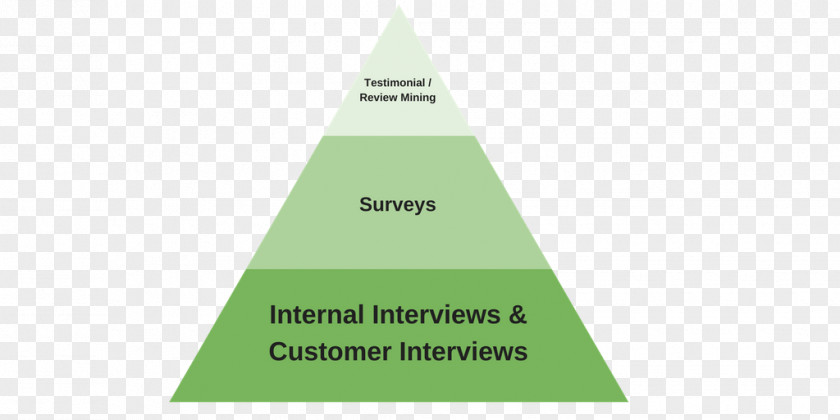 Research Brand Triangle PNG