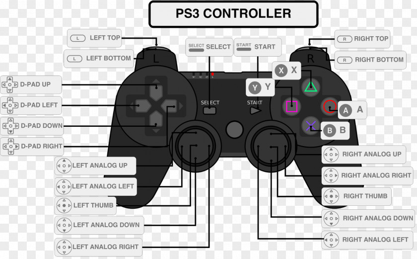 Menu Button PlayStation 3 Xbox 360 Wii Game Controllers PNG