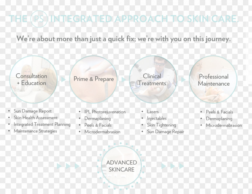Skin Care Model Brand Organization Font PNG