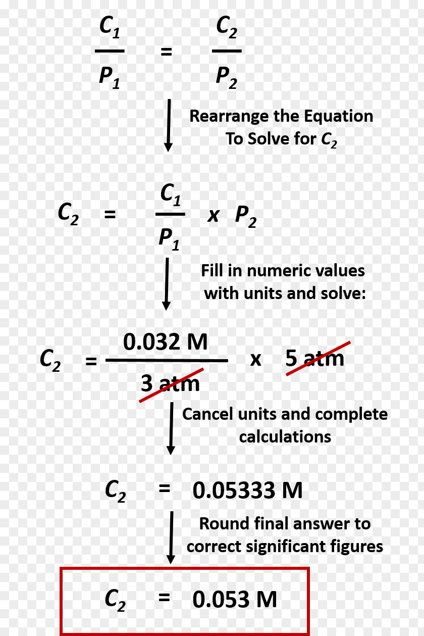 Chemical Polarity Concentration Chemistry Solution Partial Pressure Hydrate PNG