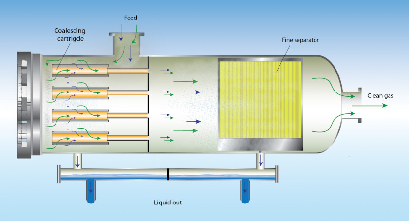 Separator Barrel Gas Separation Process Liquid PNG
