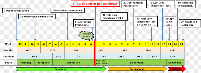 Timeline Computer Software Program Yellow Font PNG