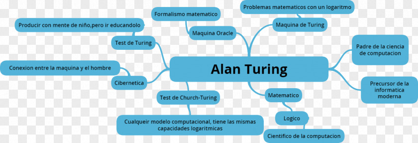 Alan Turing Diagram Technology Computer Software Brand PNG