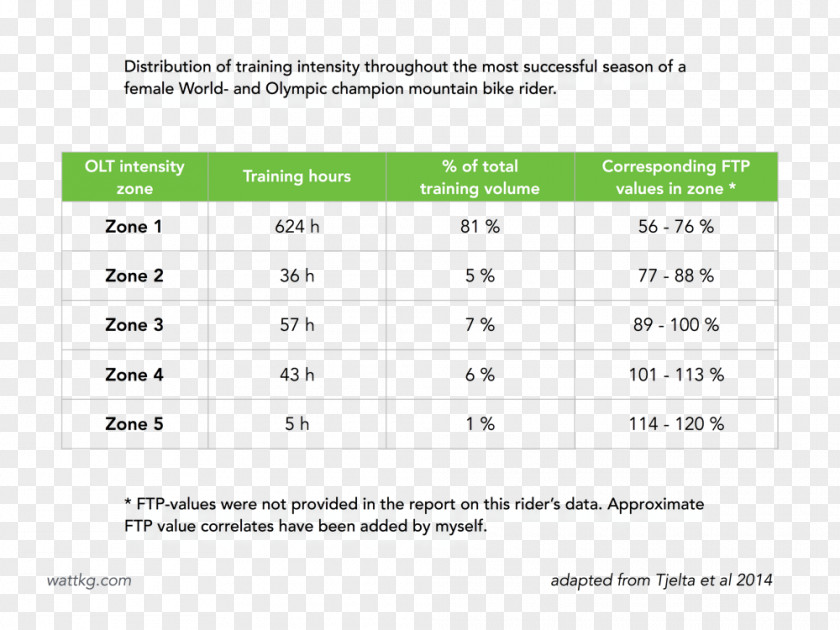 Accumulated Mountain Bike Rider Training Cycling Document PNG