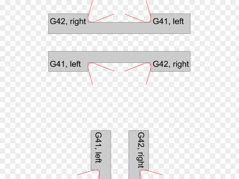 Handwheel Computer Numerical Control Milling Turning Cutting Tool PNG