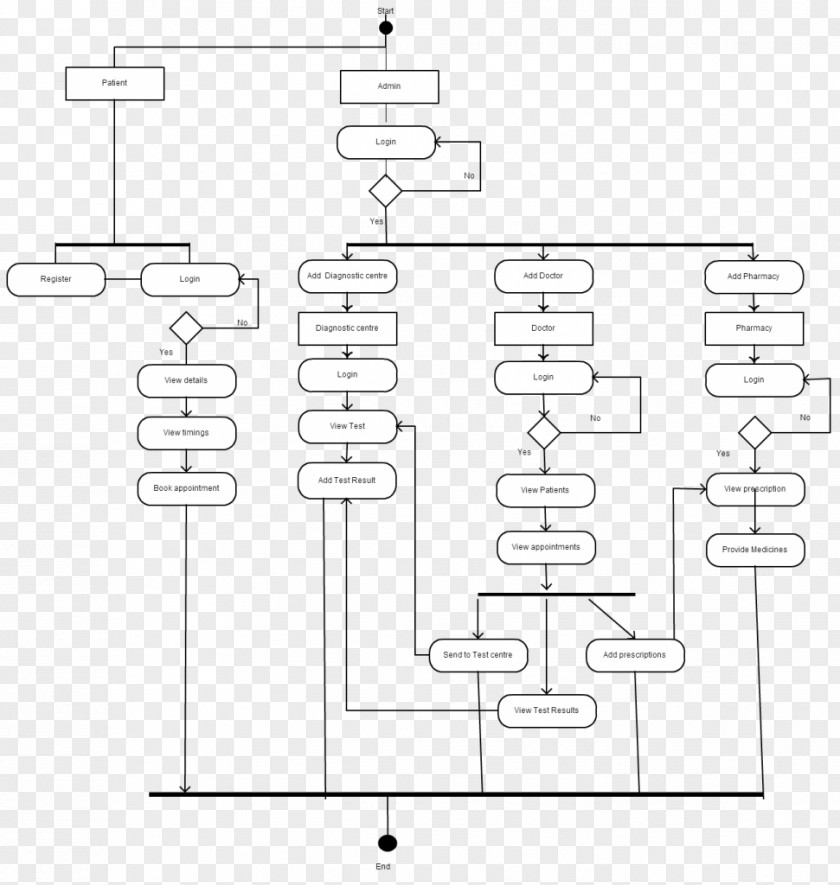 Hospital Tips Activity Diagram Use Case Wiring Drawing PNG