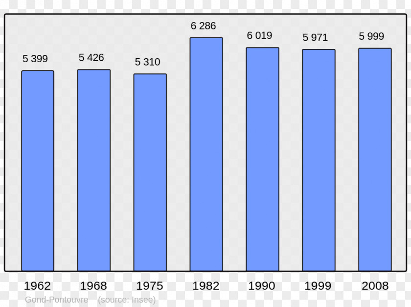 Population Abancourt Beaucaire Census Wikimedia Commons PNG