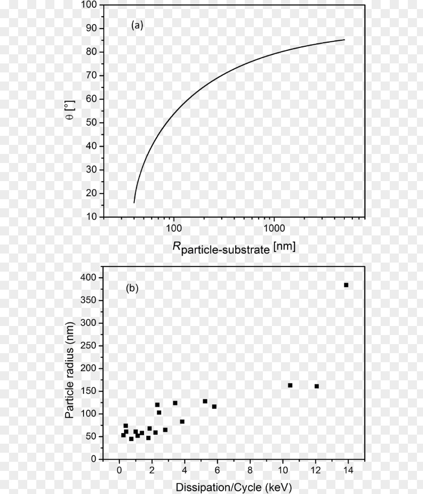 Nanomaterials Graphene Angle Boron Nitride /m/02csf PNG