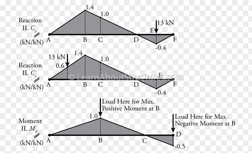 Triangle Roof Diagram PNG
