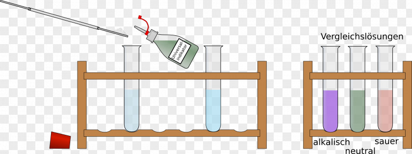 Acid Sign Fehling's Solution Clip Art Aldehyde Portable Network Graphics Ketone PNG