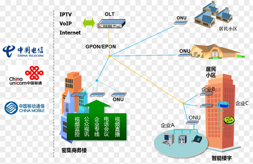 Technology Telecommunication Optical Communication Fiber-optic Fiber PNG