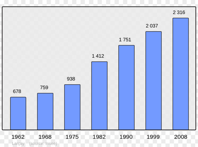 Population Wikipedia College Irandatz Encyclopedia Avanne-Aveney PNG