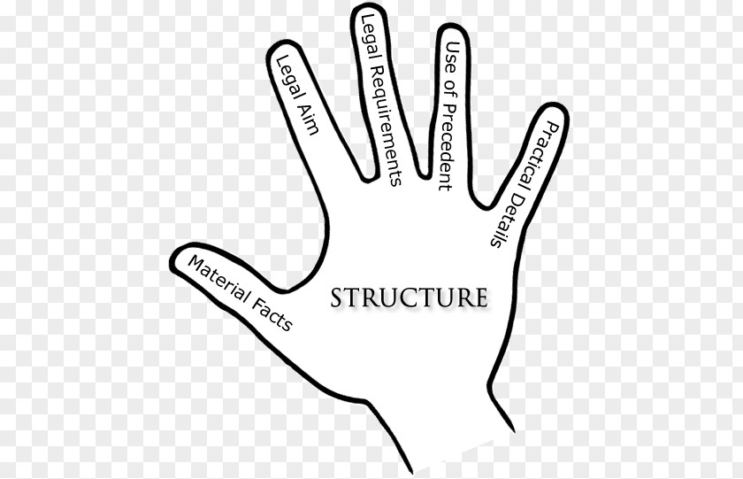 Five Finger Prayer Praying Hands Clip Art Thumb Black Human Behavior Product PNG
