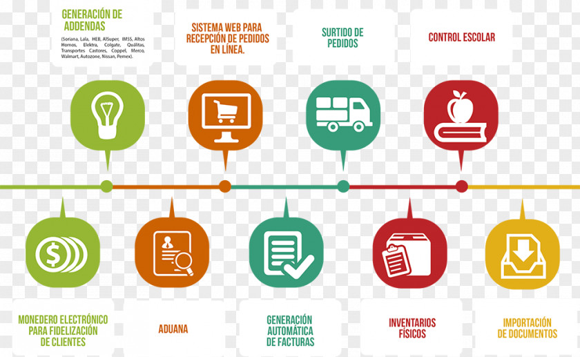 Dude Software Development Computer System Empresa PNG