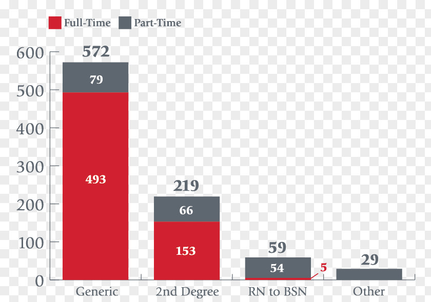 School Nurse Rutgers Of Nursing University–Newark University–New Brunswick College PNG