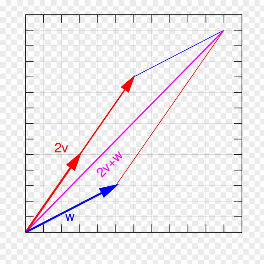 Line Angle Point Diagram PNG