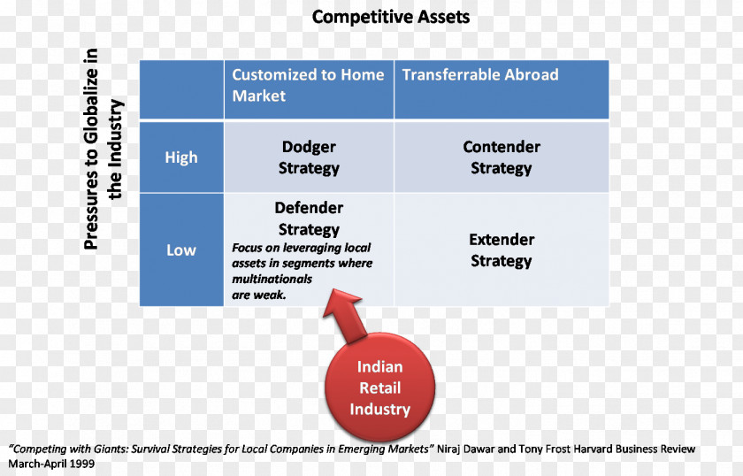 Retail Strategy Brand Diagram Organization PNG