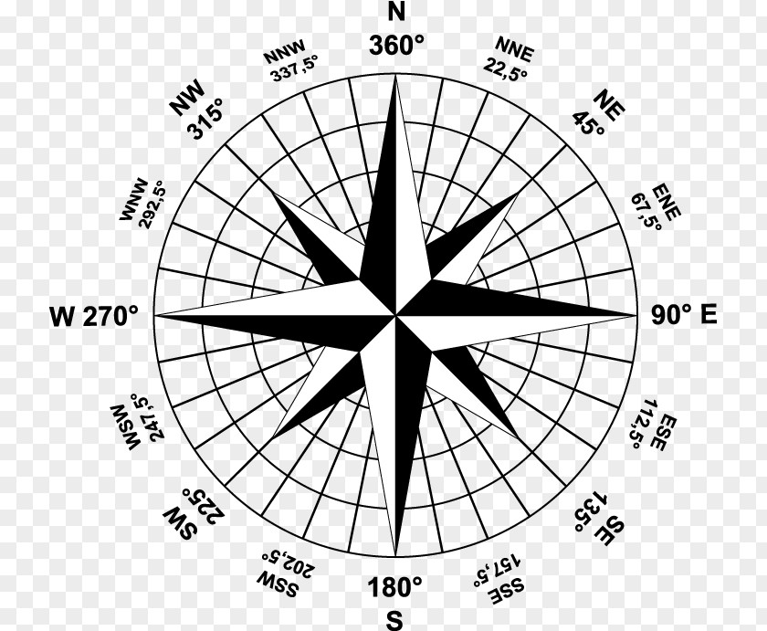 Compass North Rose Drawing Wind PNG