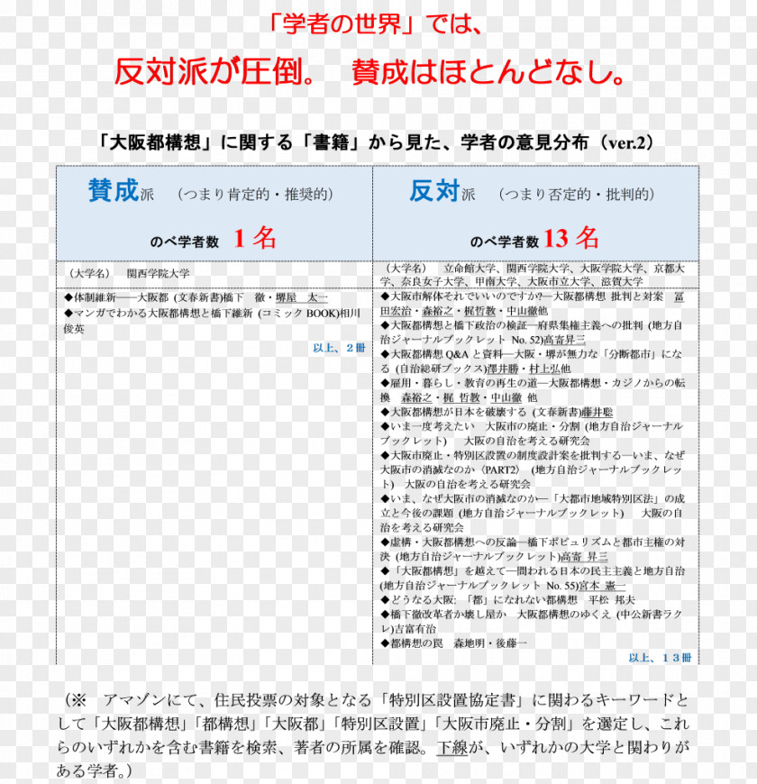 Fuji̇ Osaka Metropolis Plan Kyoto University Document Hewlett-Packard PNG