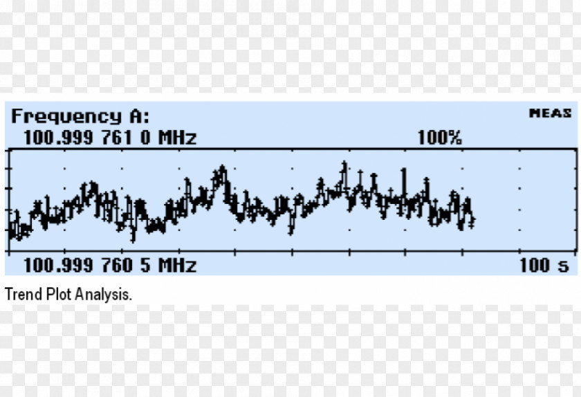 Laskine Frequency Counter Hertz Computer Software Measurement PNG