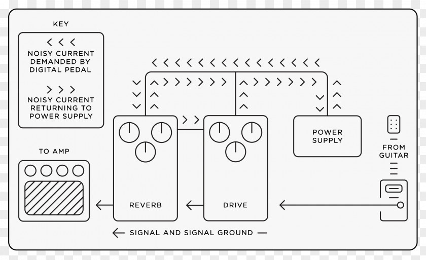 Power Effect Strymon Effects Processors & Pedals Drawing Marketing Product Design PNG