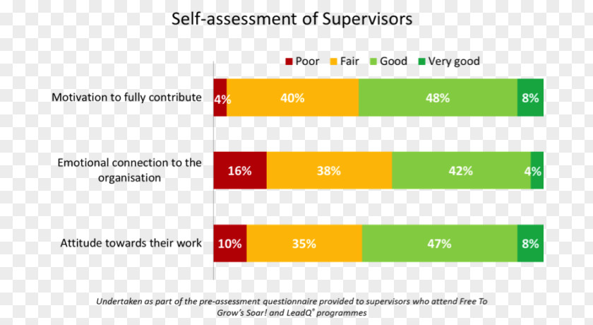 Self Assessment Web Page Logo Material PNG