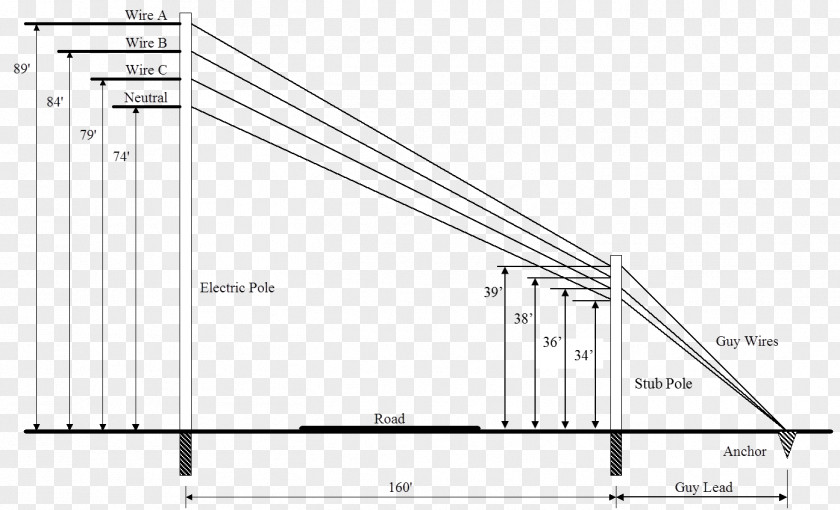 Secure Land Guy-wire Tension Utility Pole Electricity PNG